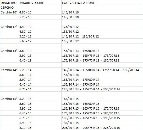 Tabelle cuna